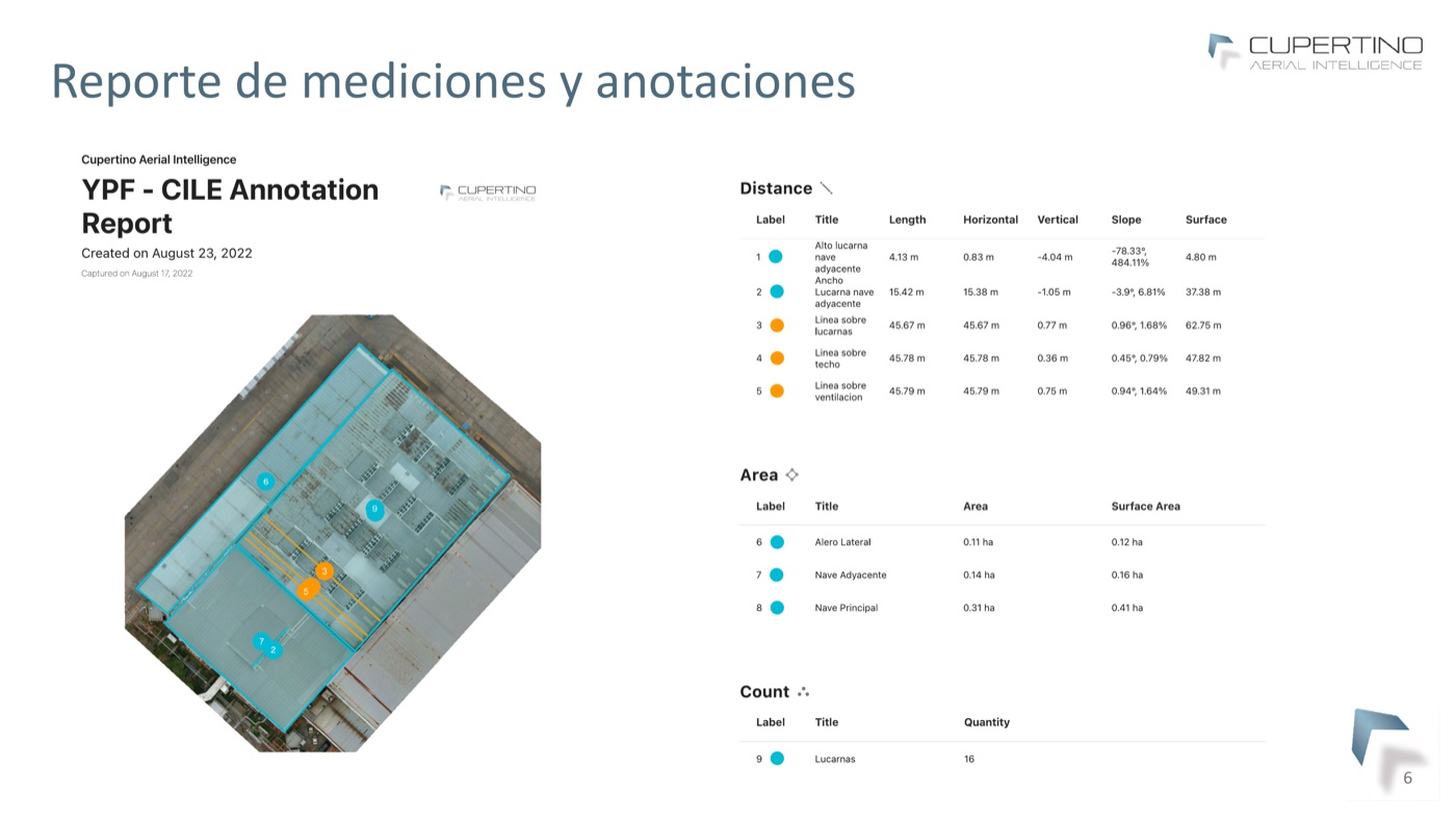 Measurement and annotation report